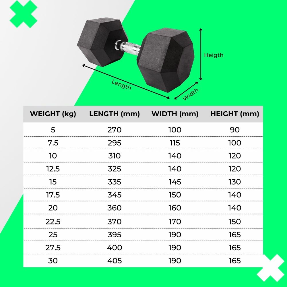 Verpeak Rubber Hex Dumbbells 27.5kg - VP-DB-111